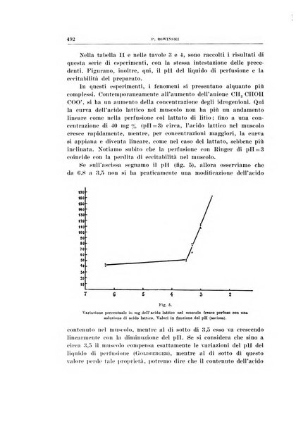 Archivio di scienze biologiche