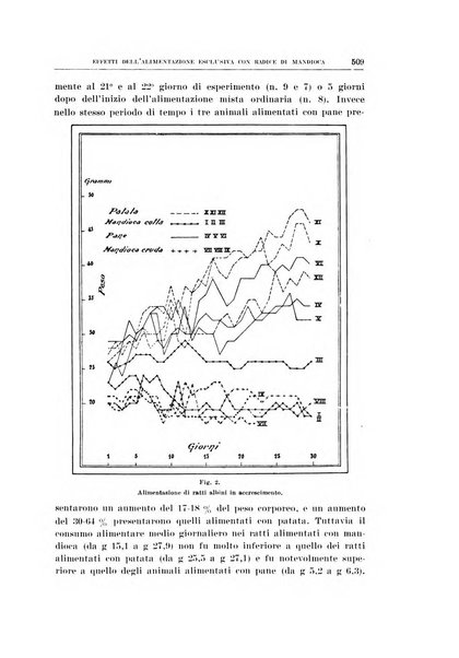 Archivio di scienze biologiche