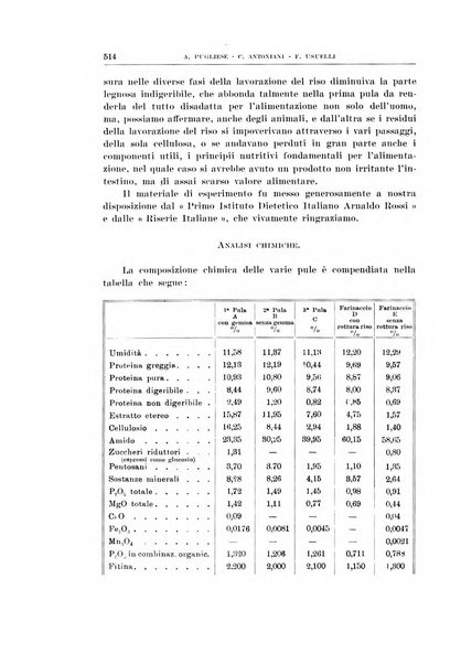 Archivio di scienze biologiche