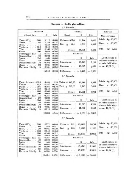 Archivio di scienze biologiche