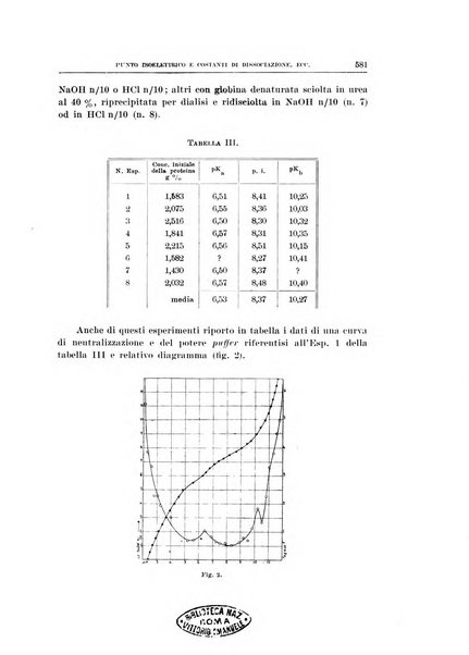 Archivio di scienze biologiche