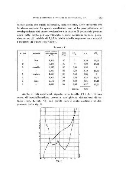 Archivio di scienze biologiche