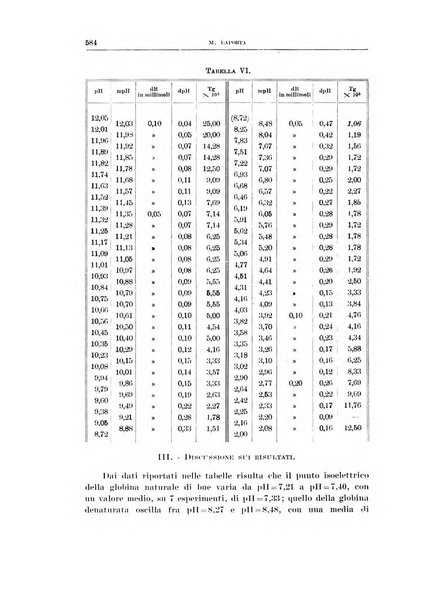 Archivio di scienze biologiche