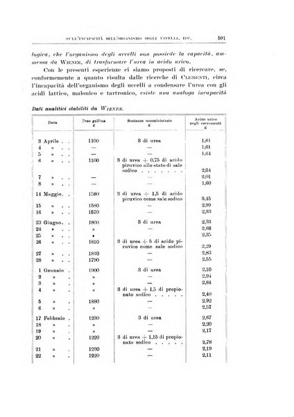 Archivio di scienze biologiche