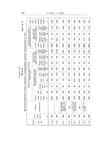 Archivio di scienze biologiche