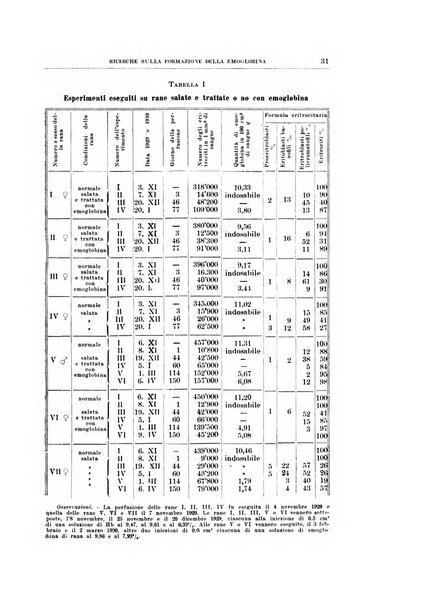 Archivio di scienze biologiche