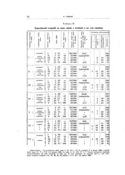 Archivio di scienze biologiche