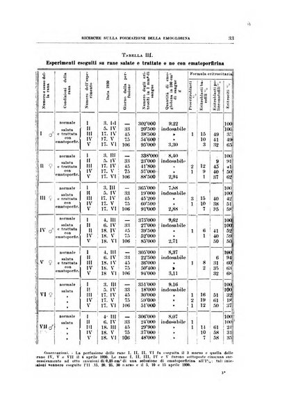 Archivio di scienze biologiche