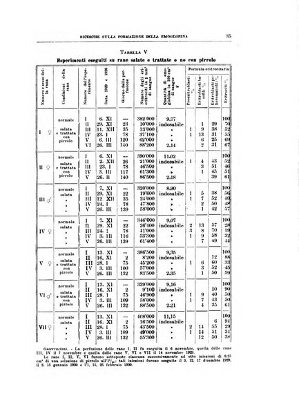 Archivio di scienze biologiche