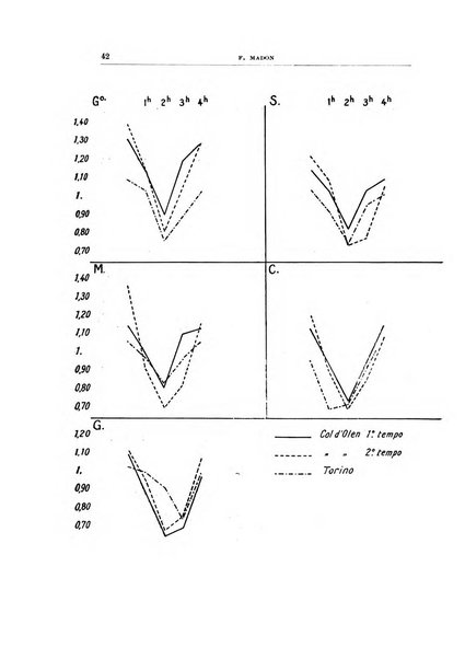 Archivio di scienze biologiche