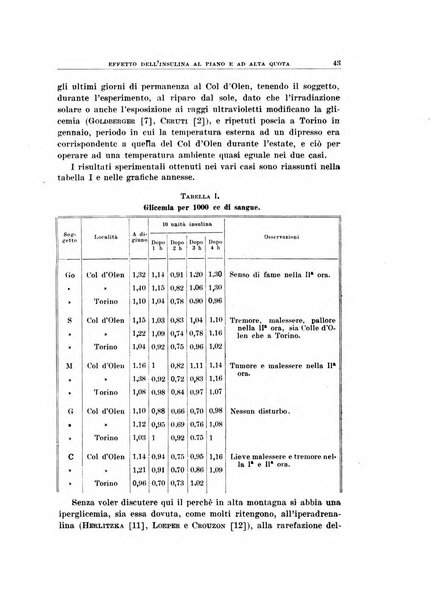 Archivio di scienze biologiche