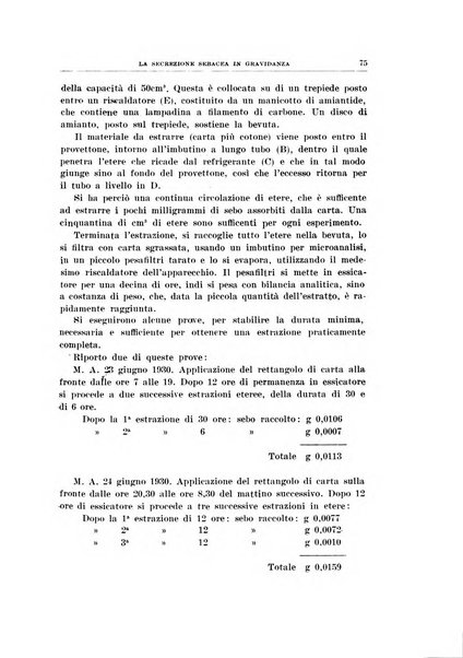 Archivio di scienze biologiche