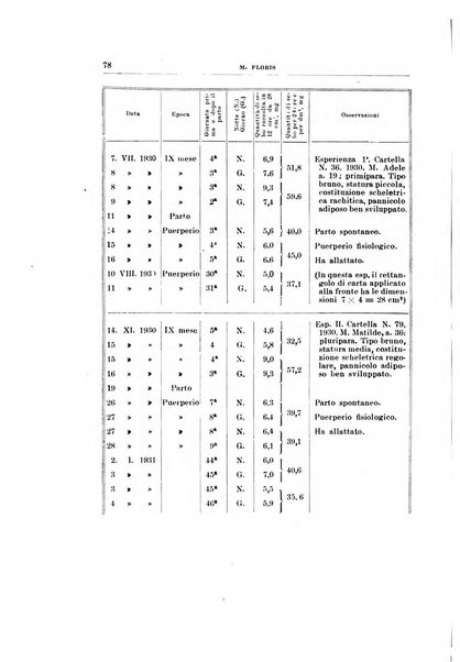 Archivio di scienze biologiche