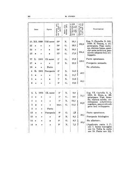 Archivio di scienze biologiche