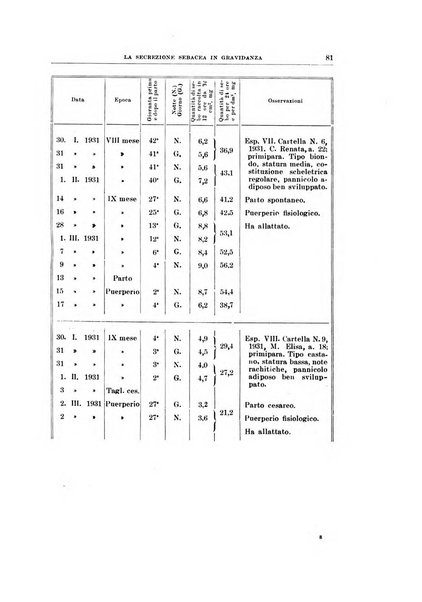 Archivio di scienze biologiche