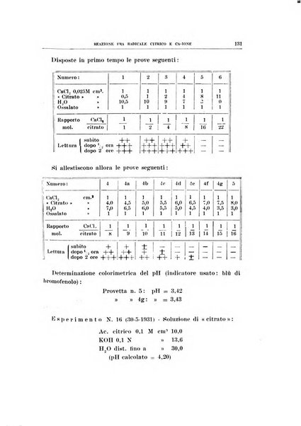 Archivio di scienze biologiche