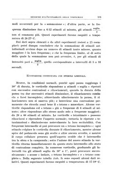 Archivio di scienze biologiche