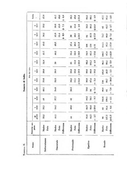 Archivio di scienze biologiche