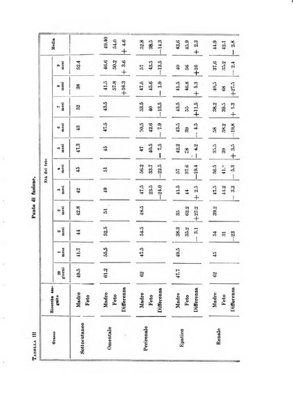 Archivio di scienze biologiche