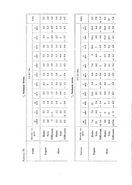 Archivio di scienze biologiche