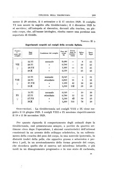 Archivio di scienze biologiche