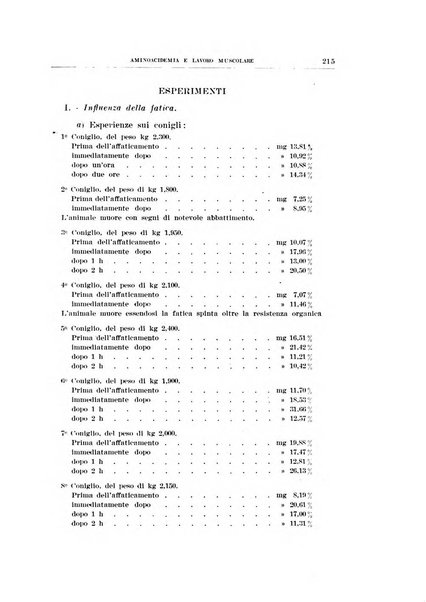 Archivio di scienze biologiche