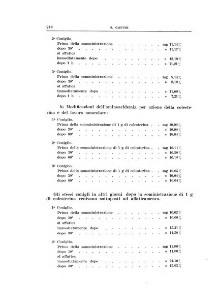 Archivio di scienze biologiche