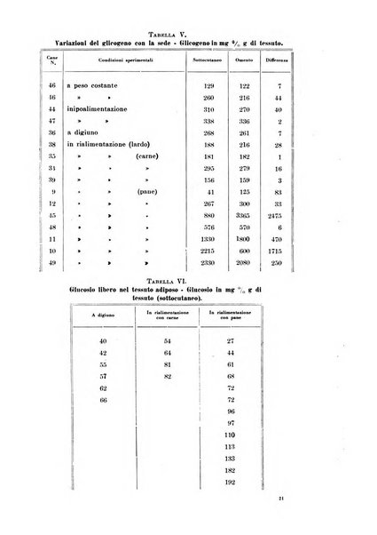 Archivio di scienze biologiche