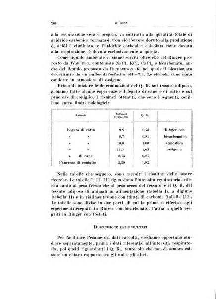 Archivio di scienze biologiche