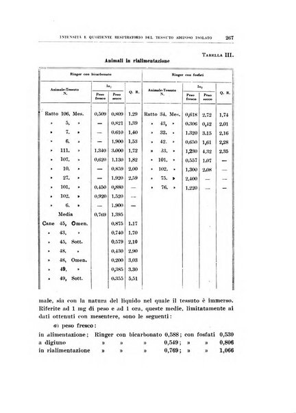 Archivio di scienze biologiche