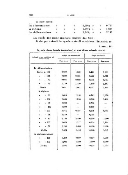 Archivio di scienze biologiche