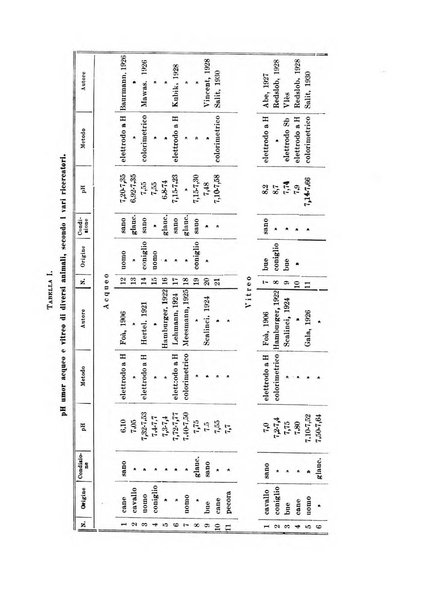 Archivio di scienze biologiche