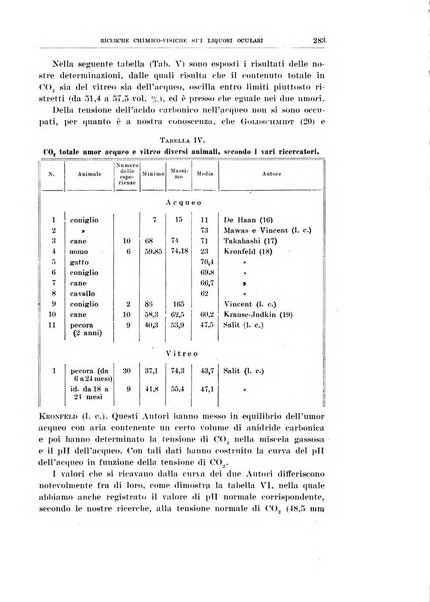 Archivio di scienze biologiche