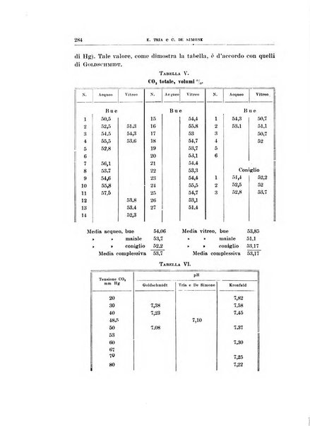 Archivio di scienze biologiche