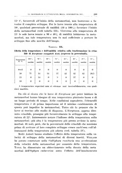 Archivio di scienze biologiche