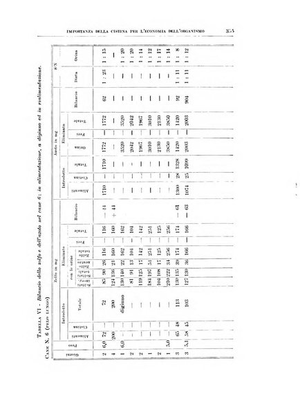 Archivio di scienze biologiche