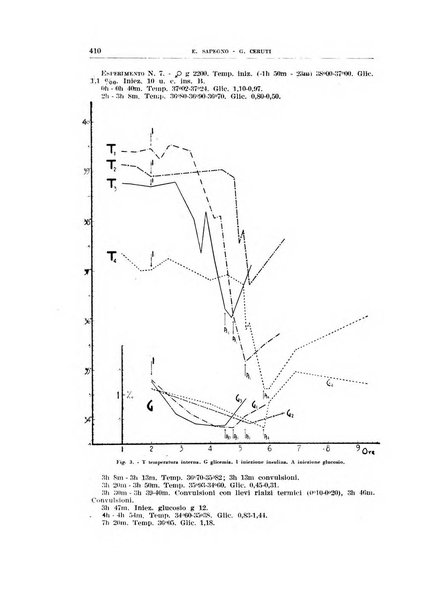 Archivio di scienze biologiche