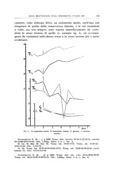 Archivio di scienze biologiche