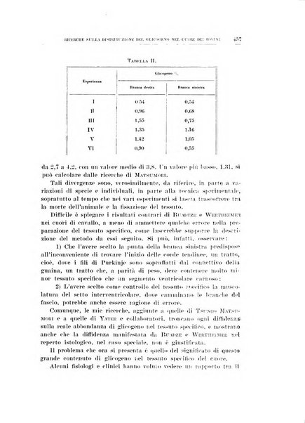 Archivio di scienze biologiche