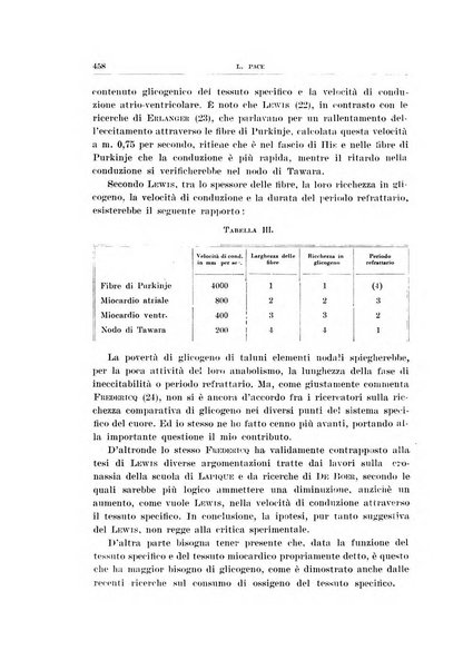 Archivio di scienze biologiche