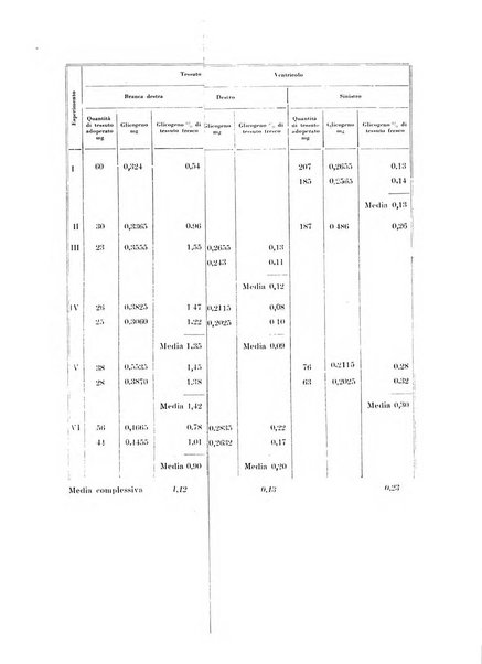 Archivio di scienze biologiche