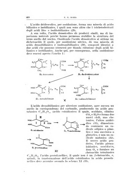 Archivio di scienze biologiche