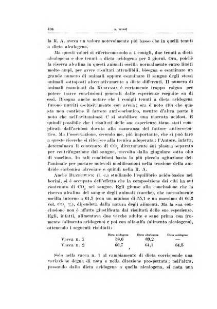 Archivio di scienze biologiche