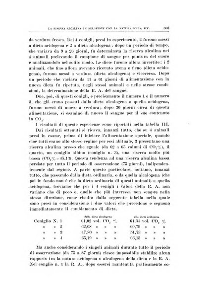 Archivio di scienze biologiche