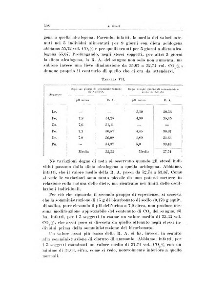 Archivio di scienze biologiche