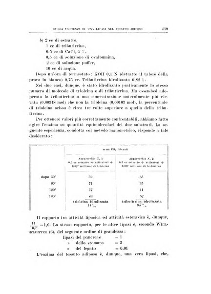 Archivio di scienze biologiche