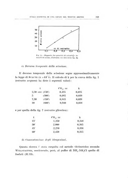 Archivio di scienze biologiche