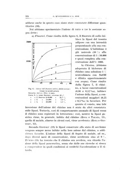 Archivio di scienze biologiche