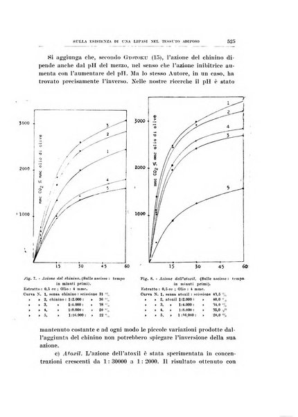 Archivio di scienze biologiche