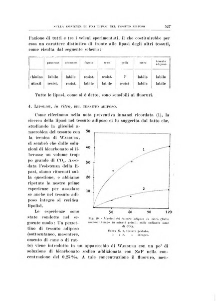 Archivio di scienze biologiche